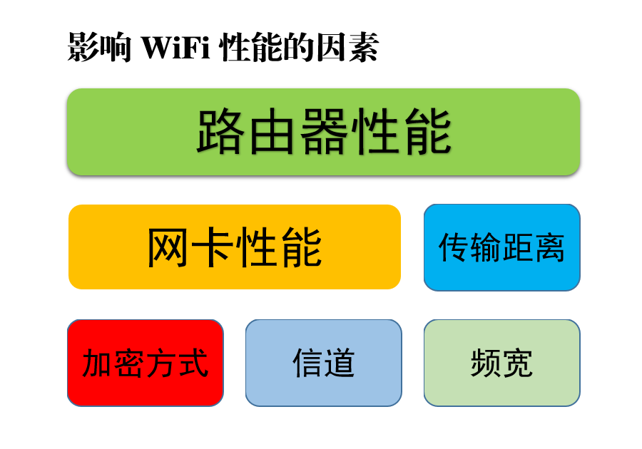 路由器高级设置:提高2.4G无线速率! 未分类 第5张 路由器高级设置:提高2.4G无线速率! 未分类 第5张